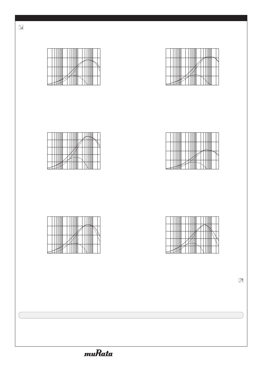 BLM18EG221SN1D Datasheet (PDF Download) 3/4 Page - Murata Electronics
