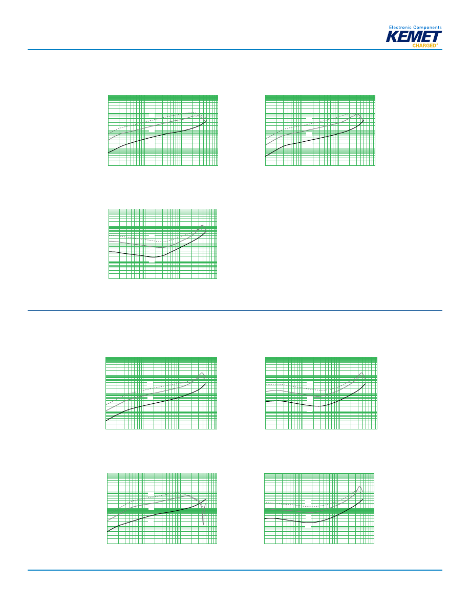 ESDR28C1 Datasheet (PDF Download) 8/11 Page KEMET
