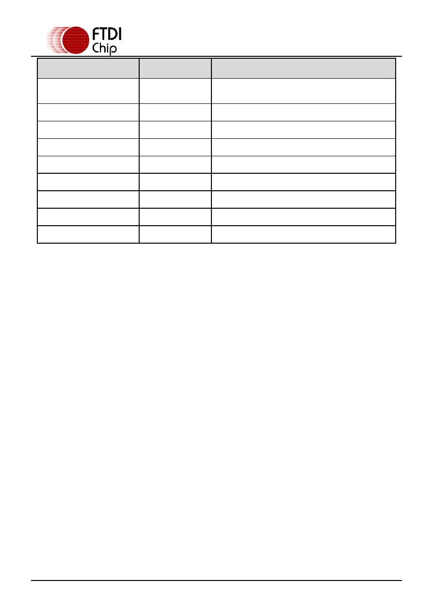 Ft232rq Reel Datasheet Pdf Download 34 43 Page Future Technology Devices International Ltd