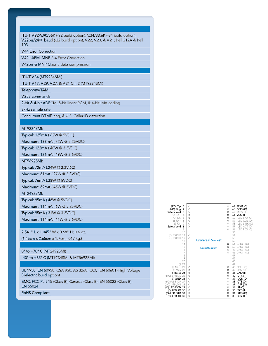 Mt5692smi L 92 R1 Datasheet Pdf Download 2 4 Page Multi Tech Systems Inc