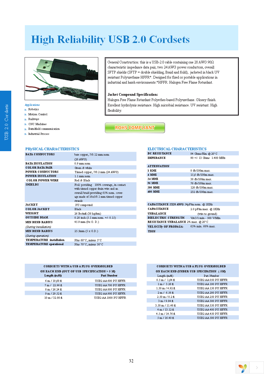 USB2AA200PUHFFR Page 1