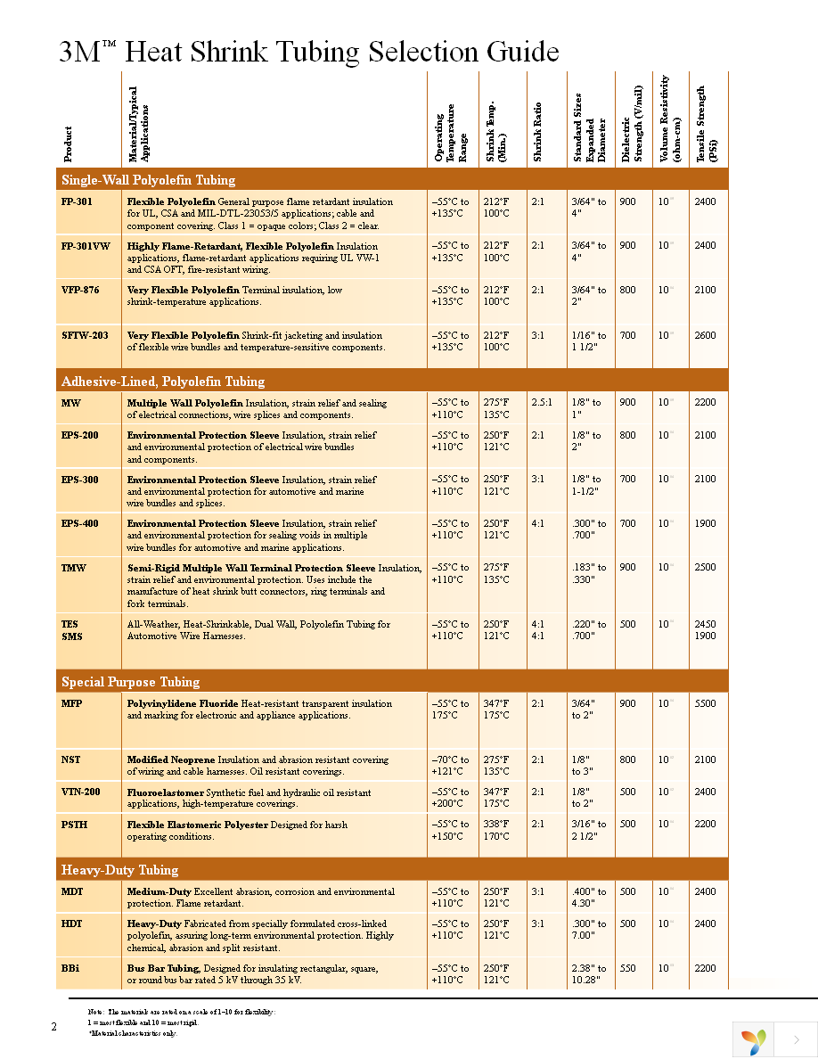 HDBB-205-1-250 Page 4