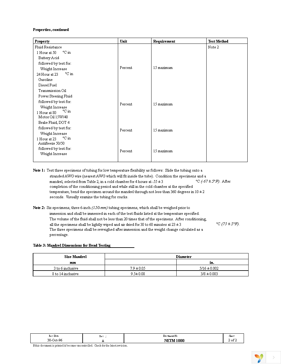 NETM1000-3-0-SP Page 2