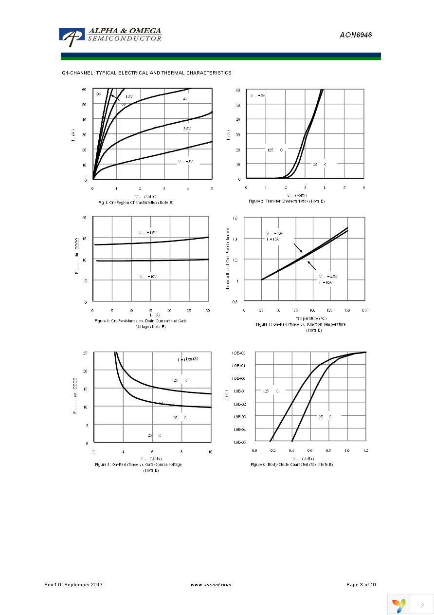 AON6946 Page 3