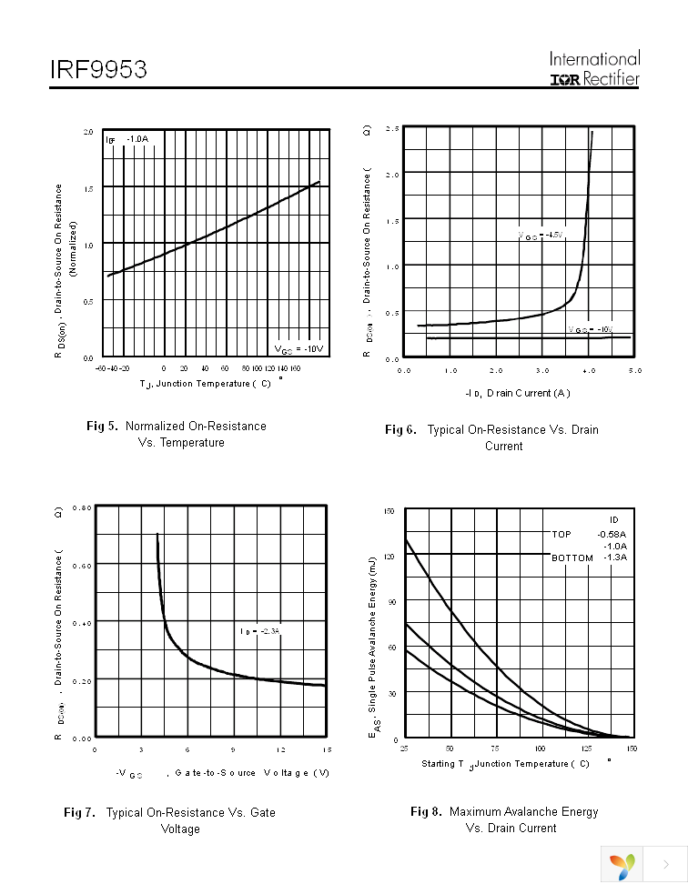 IRF9953 Page 4