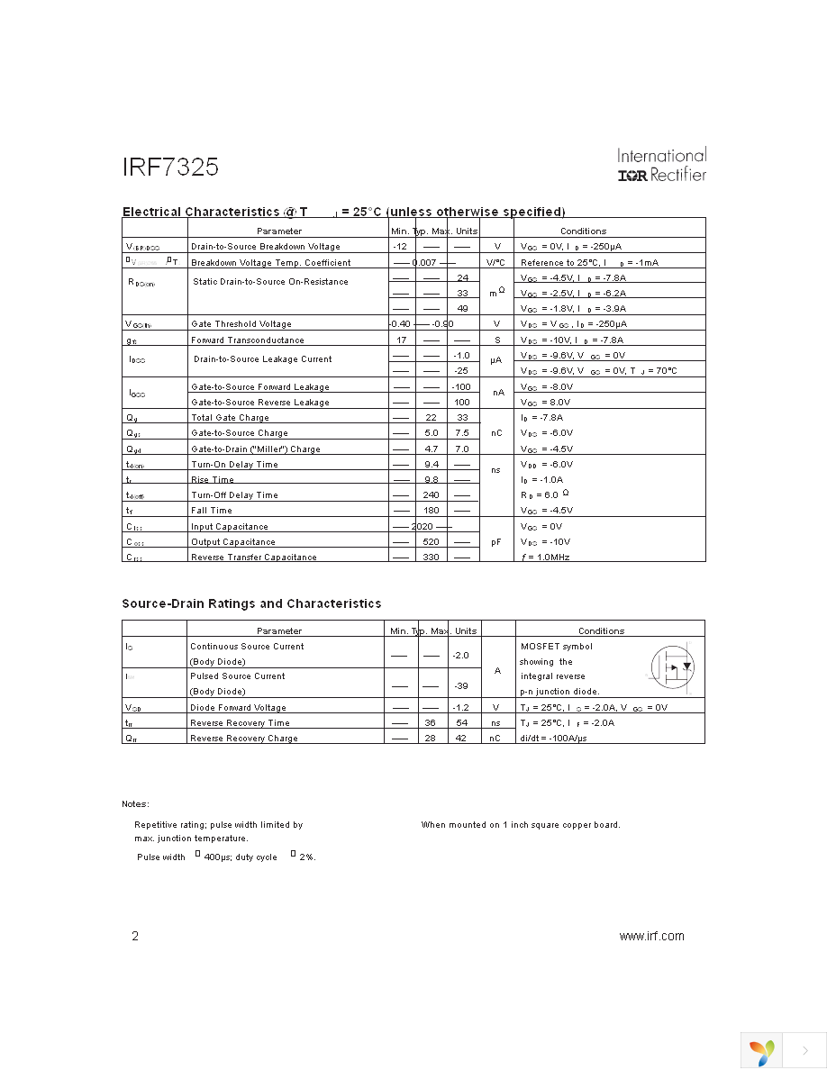 IRF7325 Page 2