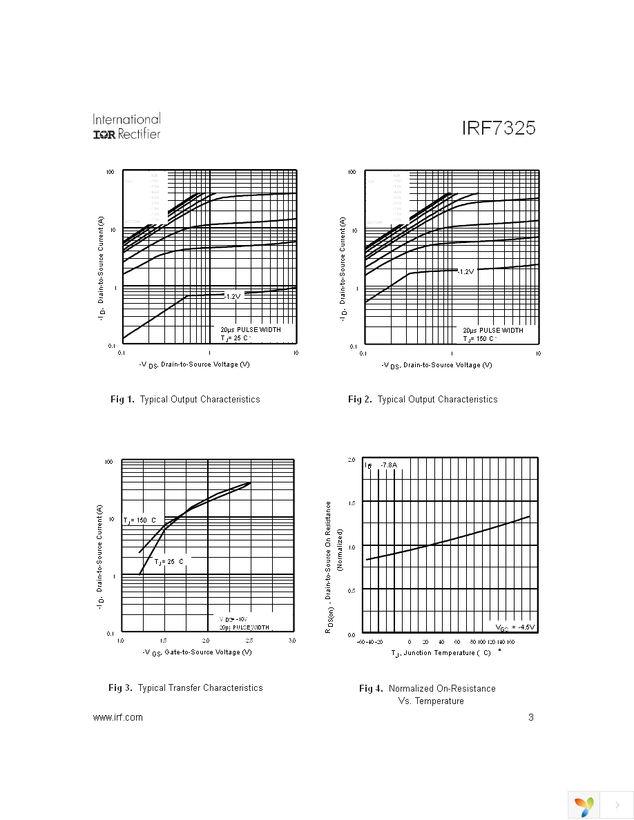 IRF7325 Page 3