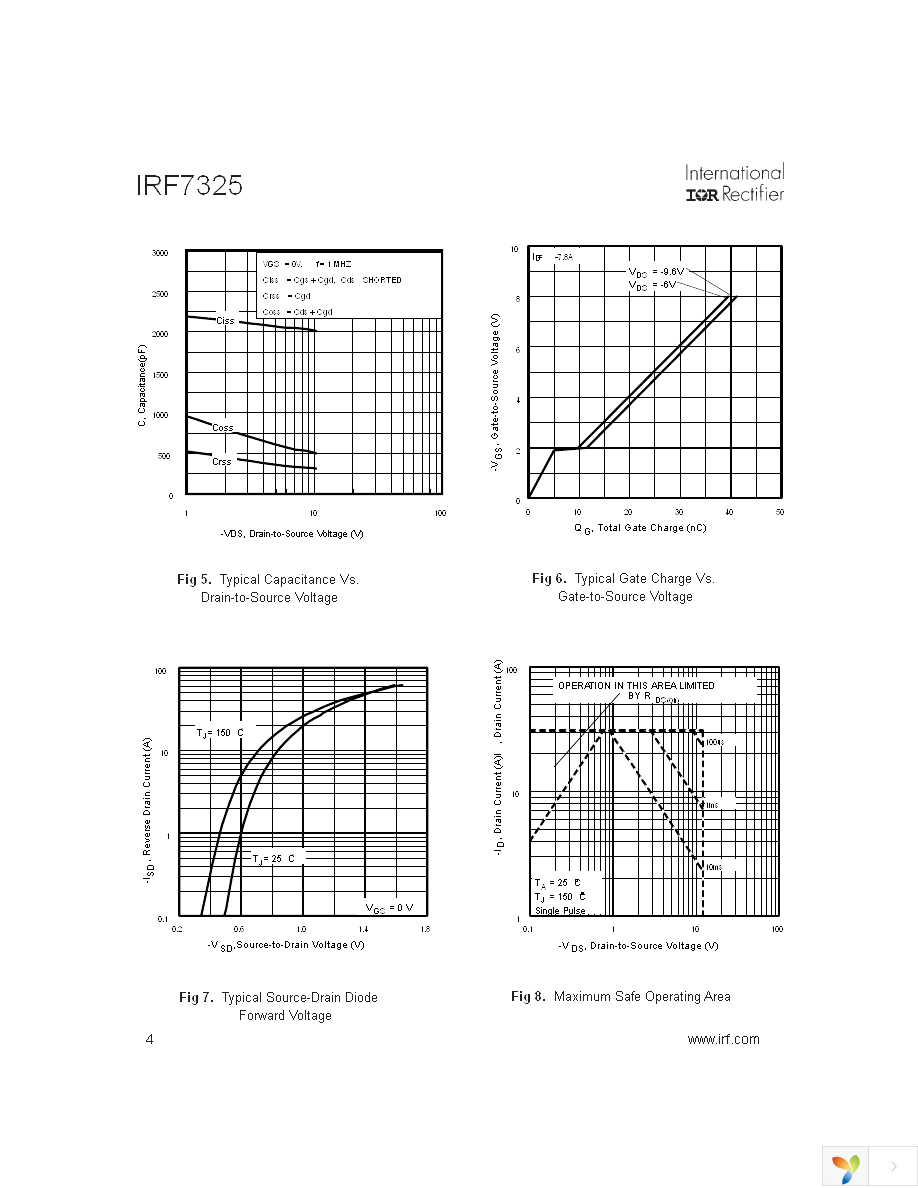 IRF7325 Page 4