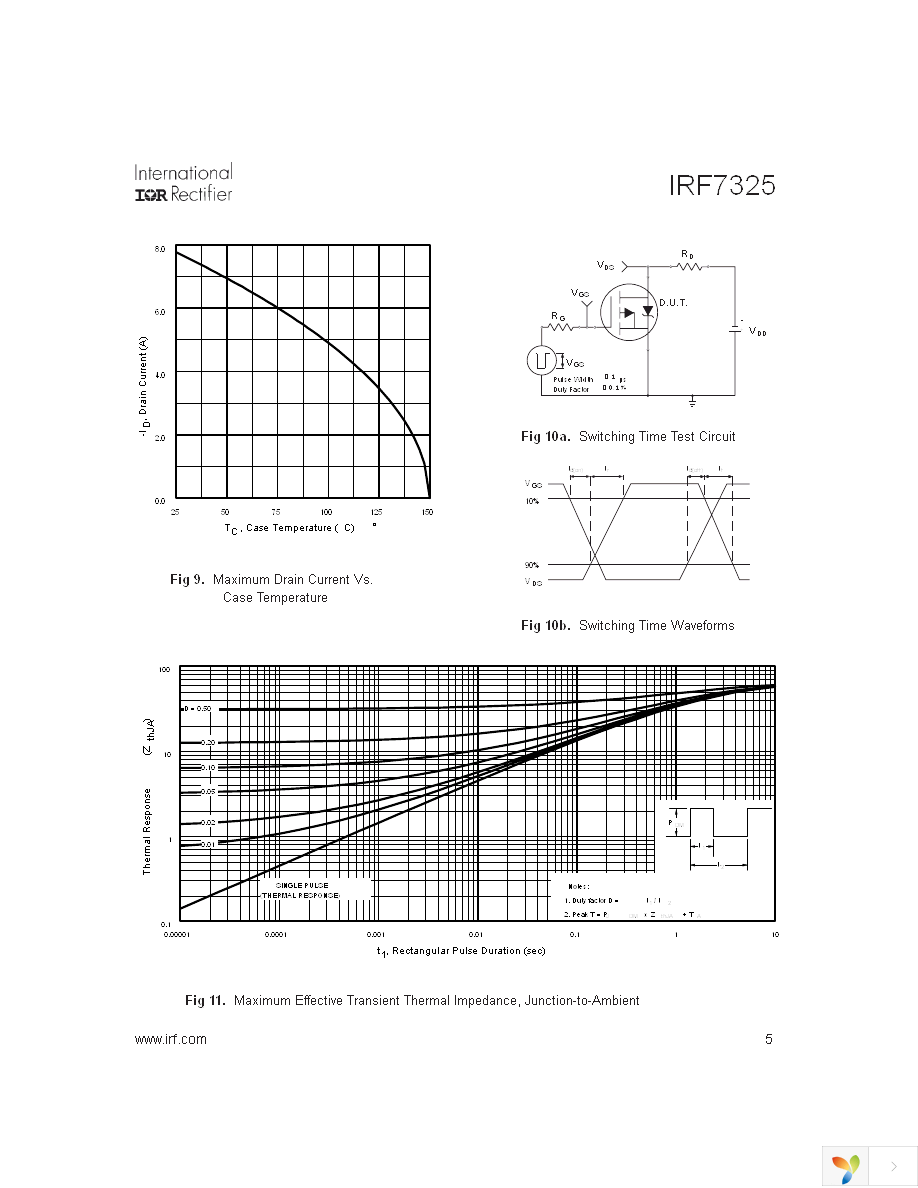 IRF7325 Page 5