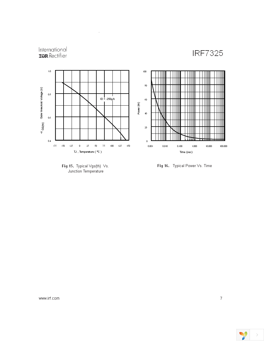 IRF7325 Page 7