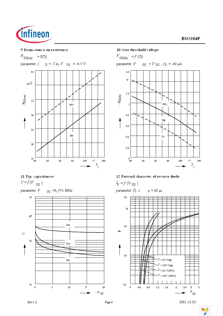 BSO204P Page 6