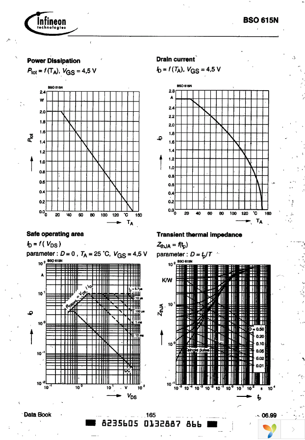 BSO615N Page 5