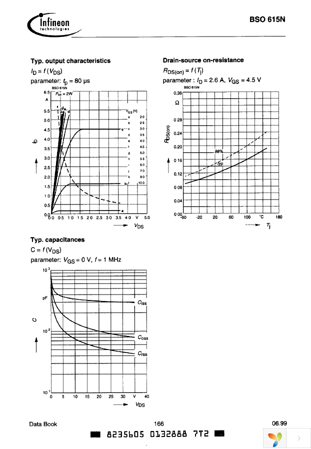 BSO615N Page 6