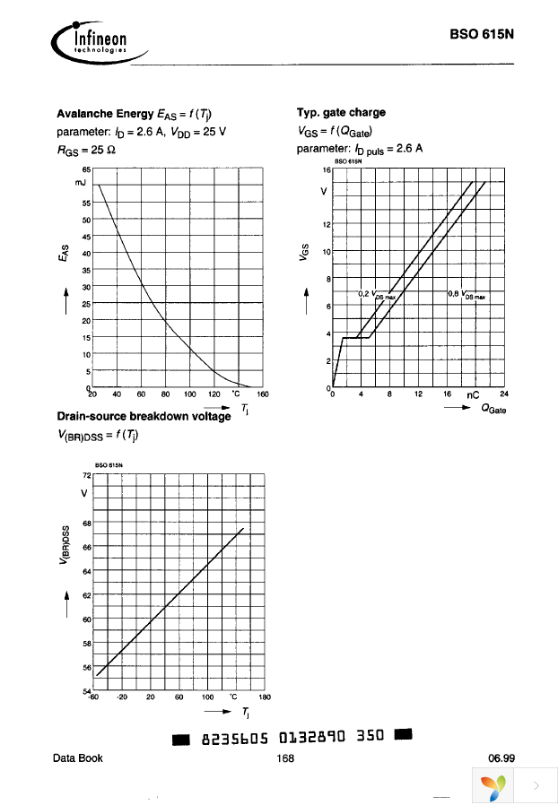 BSO615N Page 8