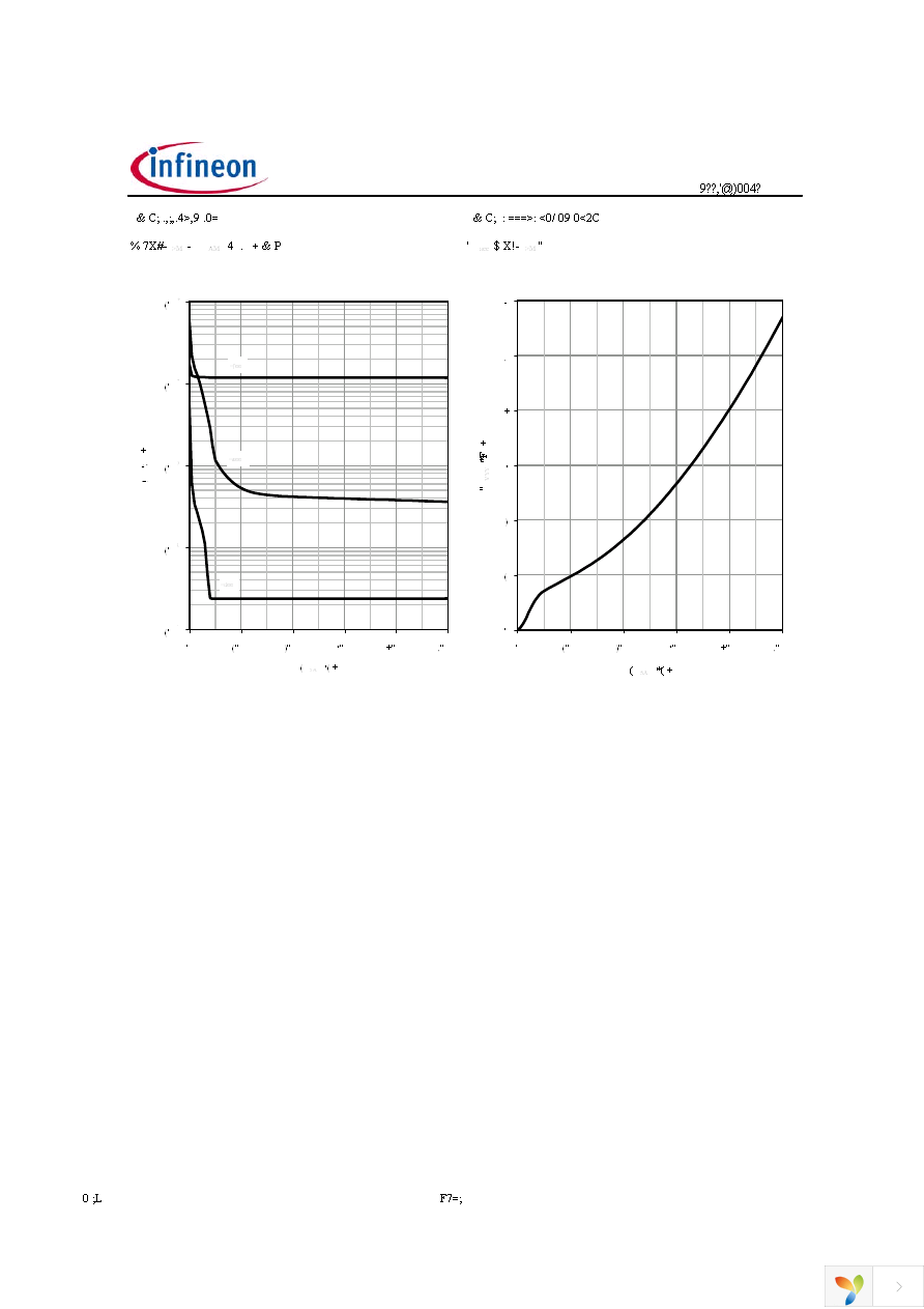 IPP50R299CP Page 7