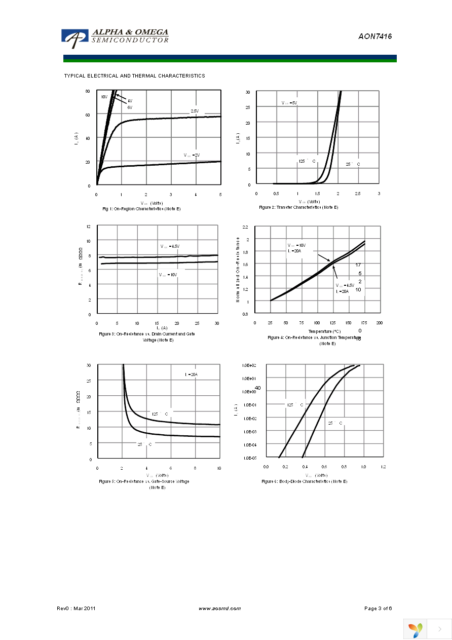 AON7416 Page 3