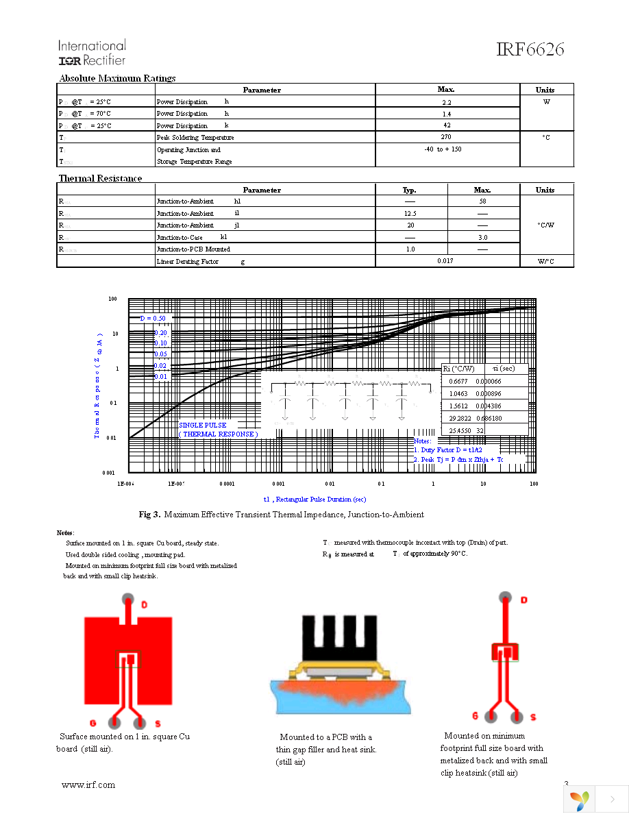 IRF6626 Page 3