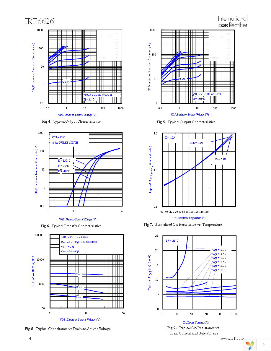 IRF6626 Page 4