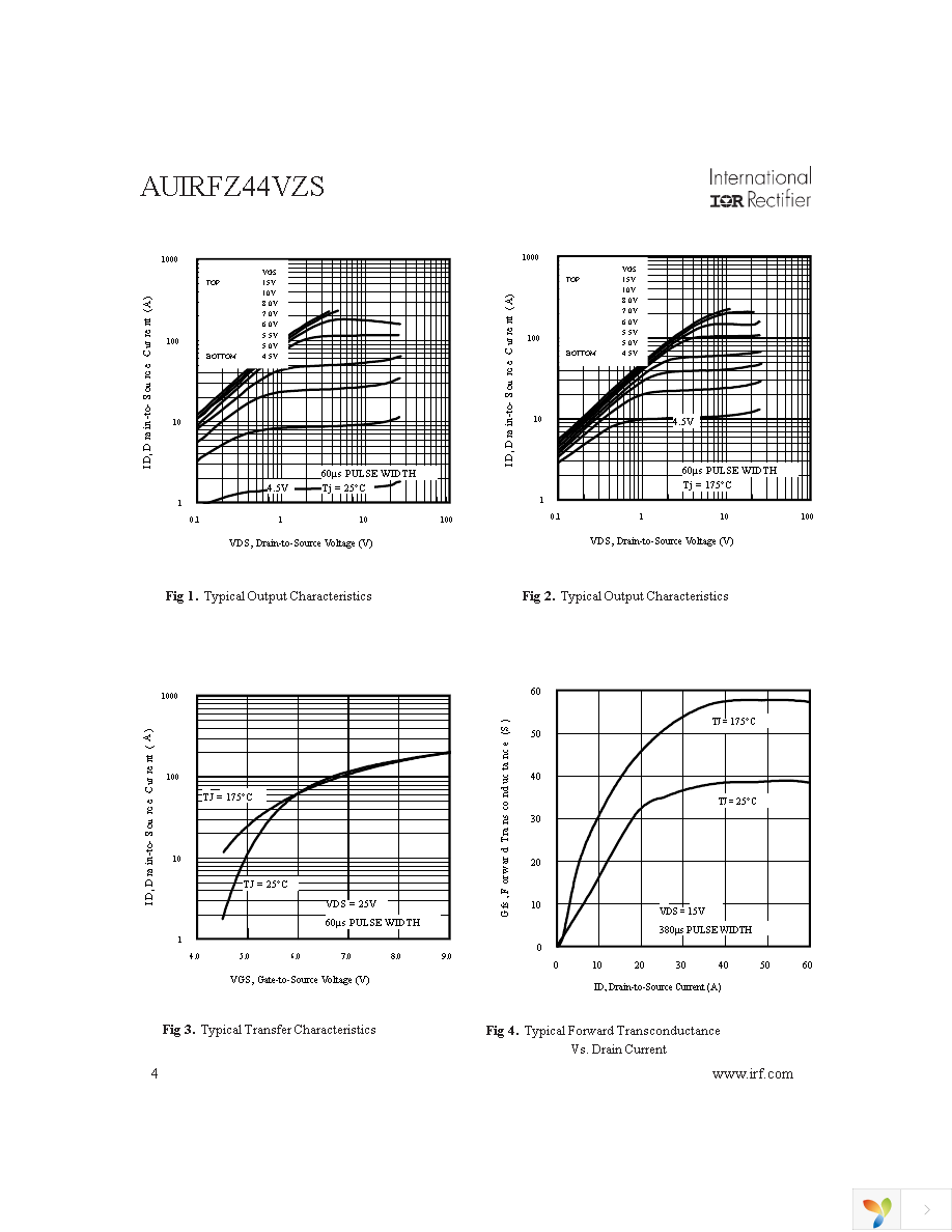 AUIRFZ44VZS Page 4