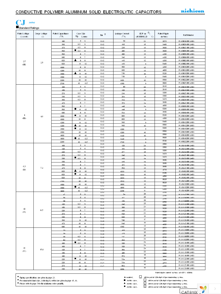 PCJ1A121MCL1GS Page 2