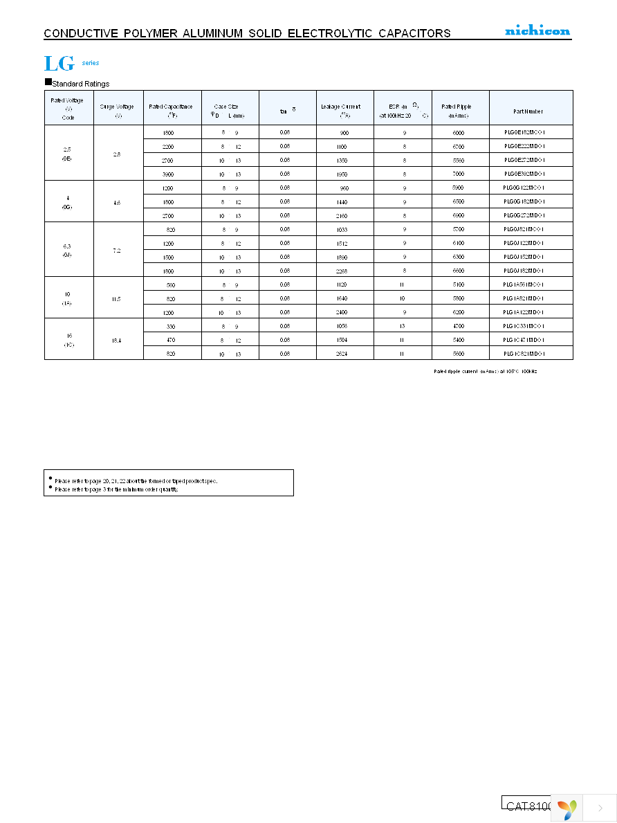 PLG1A122MDO1 Page 2