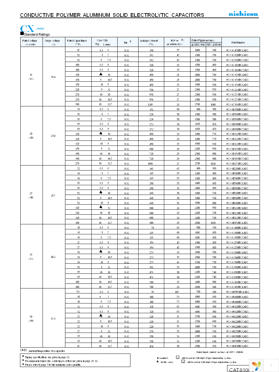 PCX1D271MCL1GS Page 2