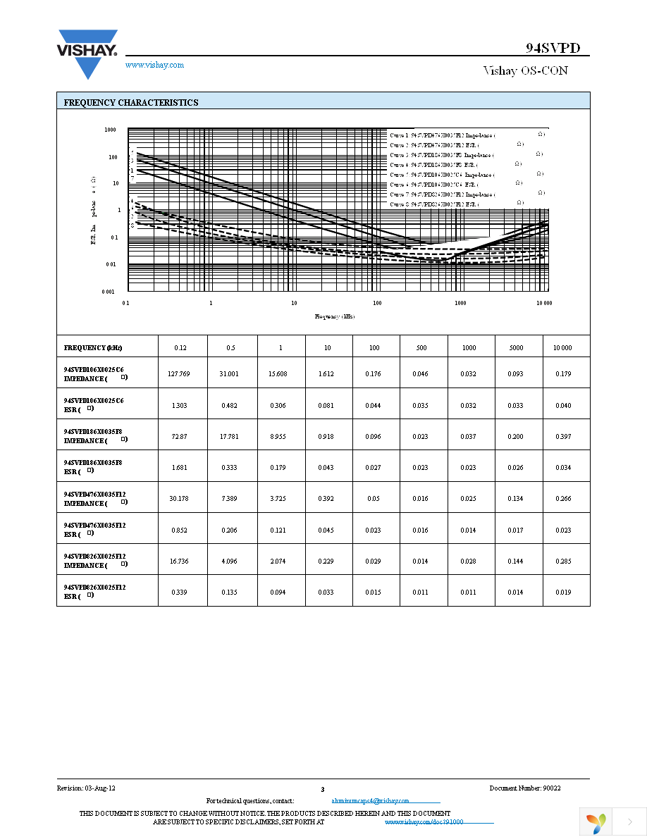 94SVPD476X0035F12 Page 3