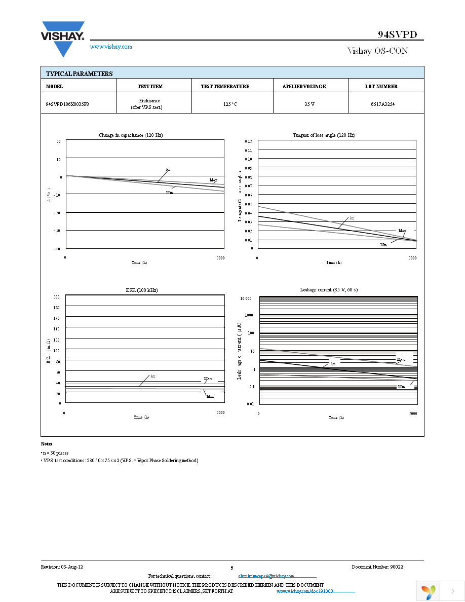 94SVPD476X0035F12 Page 5