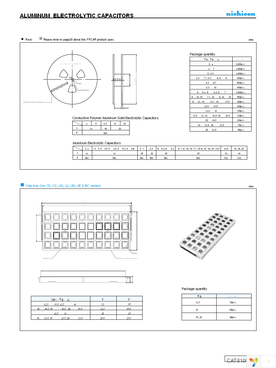 RUB0D221MLG Page 2