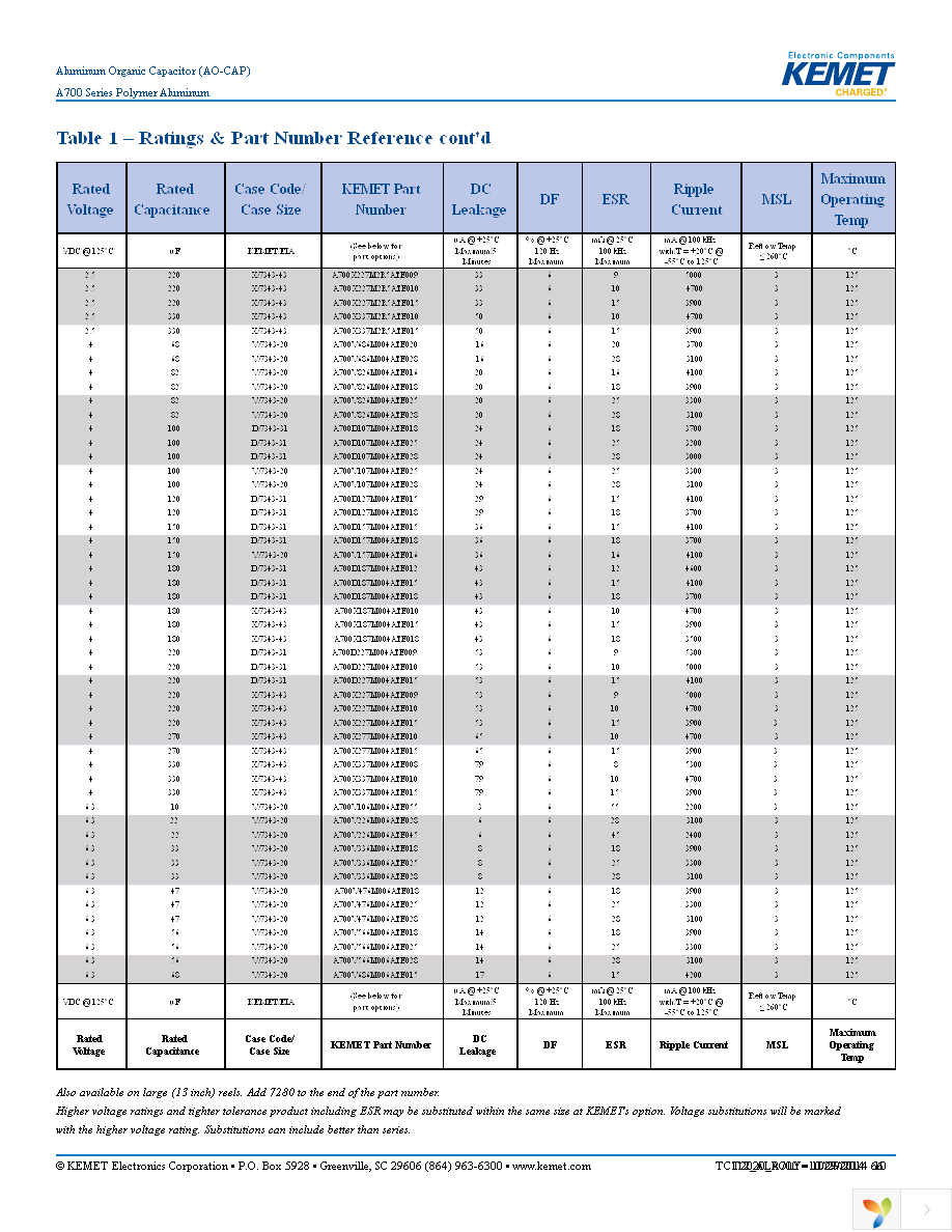 A700D686M010AT Page 10