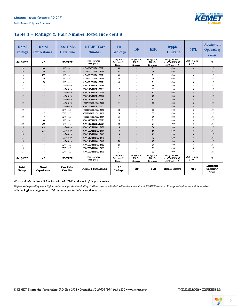 A700D686M010AT Page 12