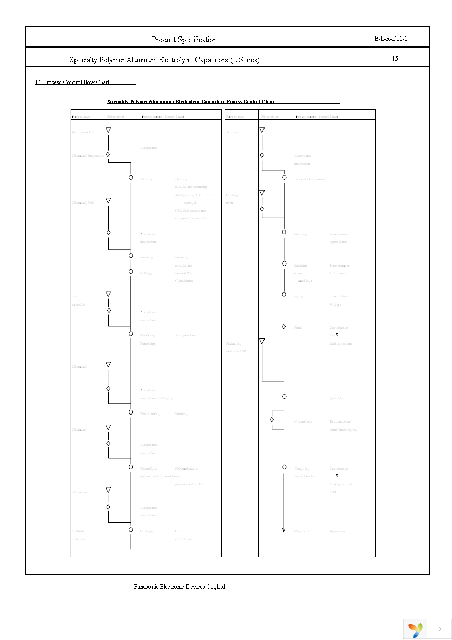 EEF-LL0D181R Page 17