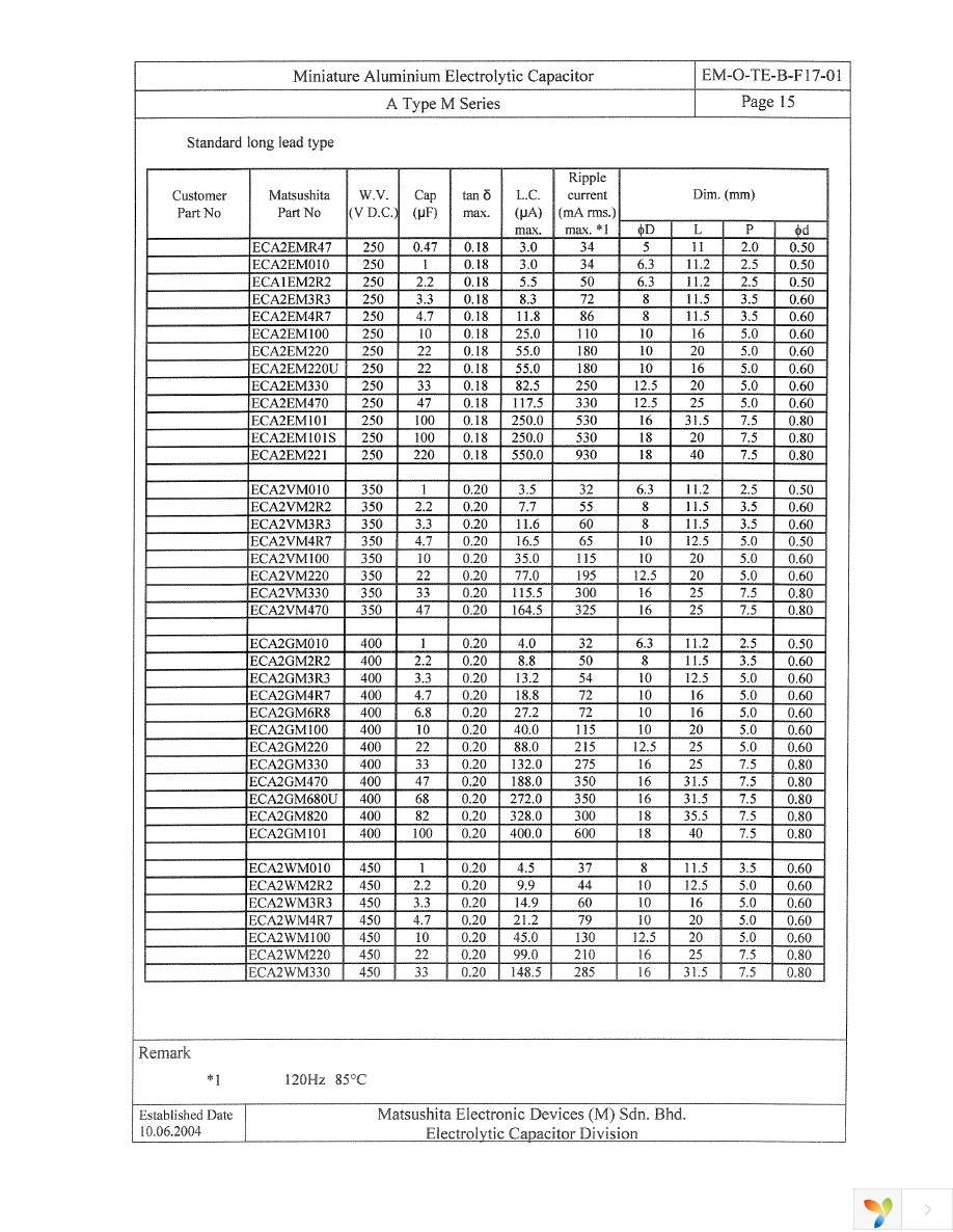 ECA-1EM221 Page 17