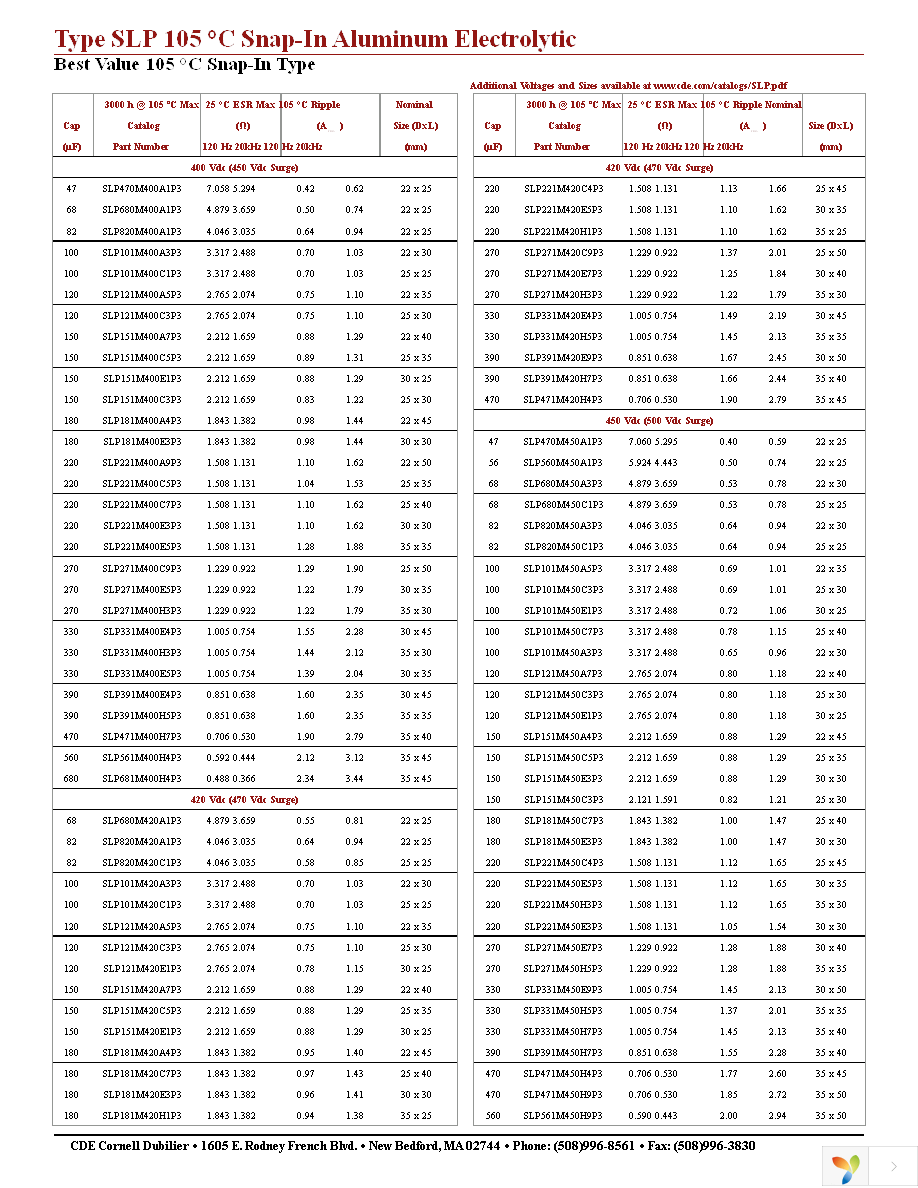 SLP102M200E7P3 Page 7