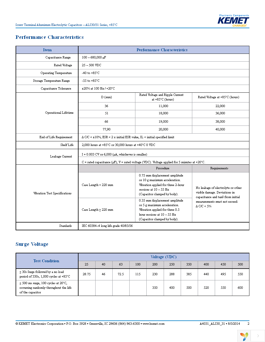 ALS31C682NT450 Page 2