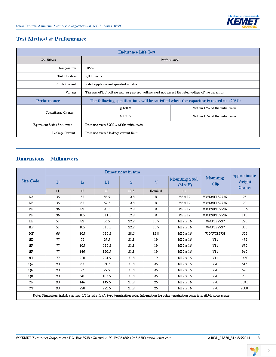 ALS31C682NT450 Page 3