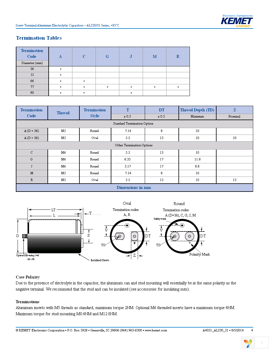 ALS31C682NT450 Page 4