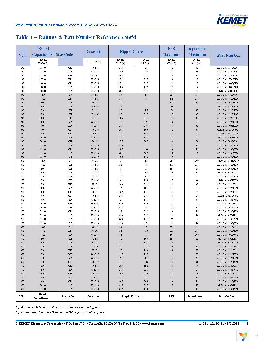 ALS31C682NT450 Page 8