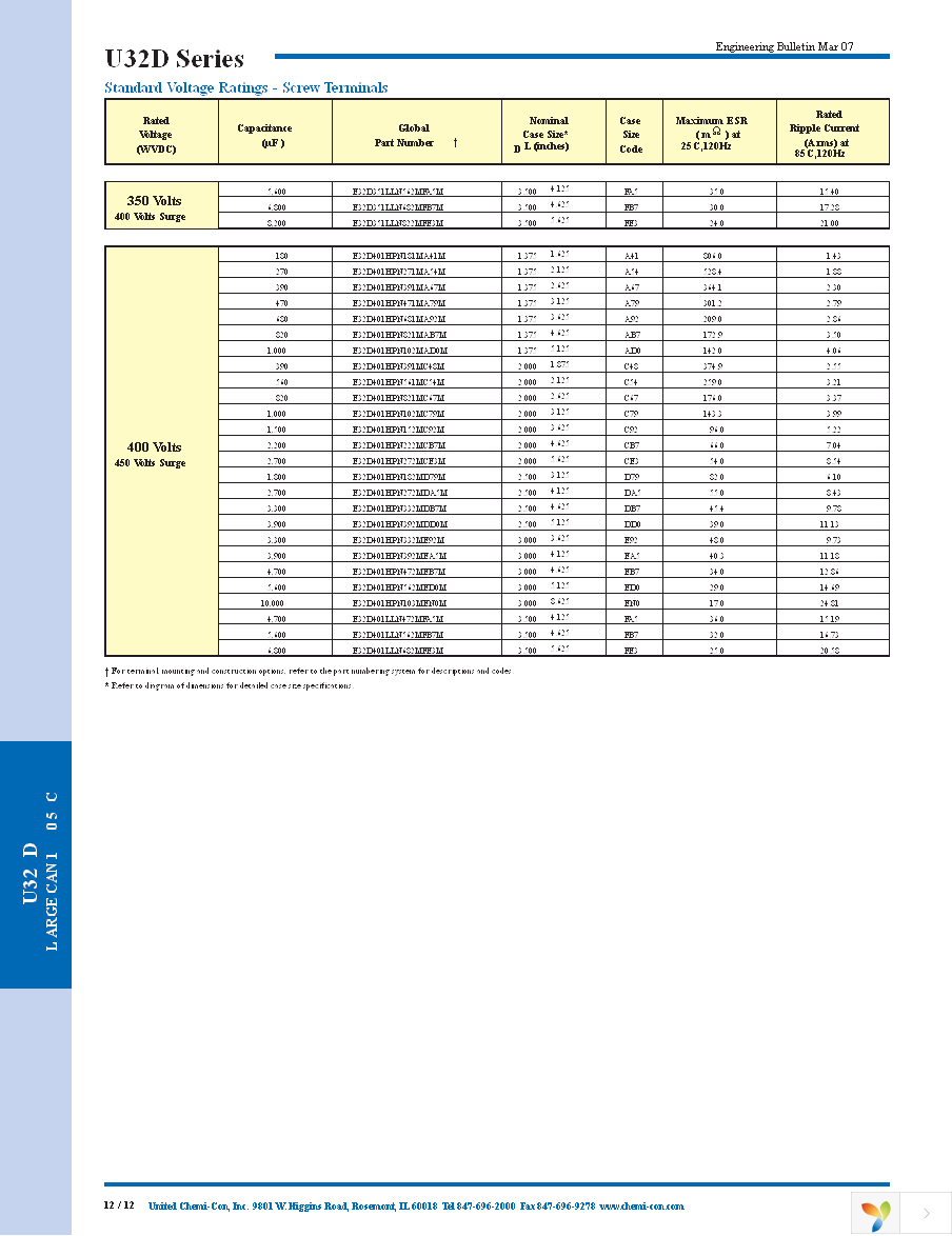 E32D401HPN332ME92M Page 12