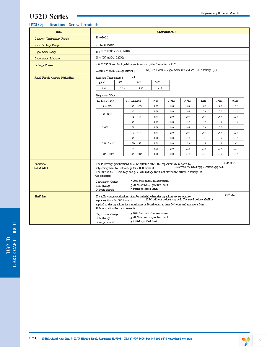 E32D401HPN332ME92M Page 2