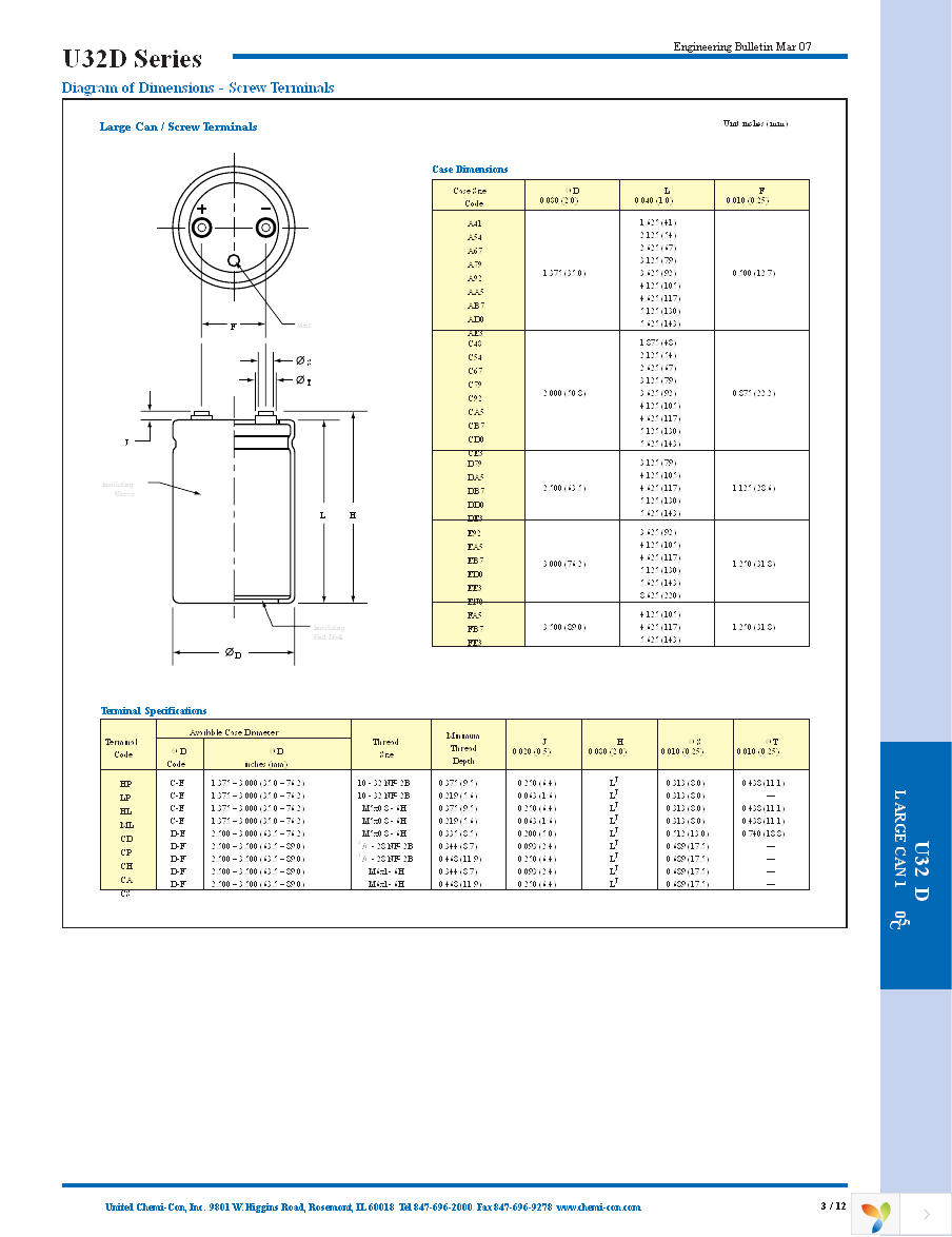 E32D401HPN332ME92M Page 3