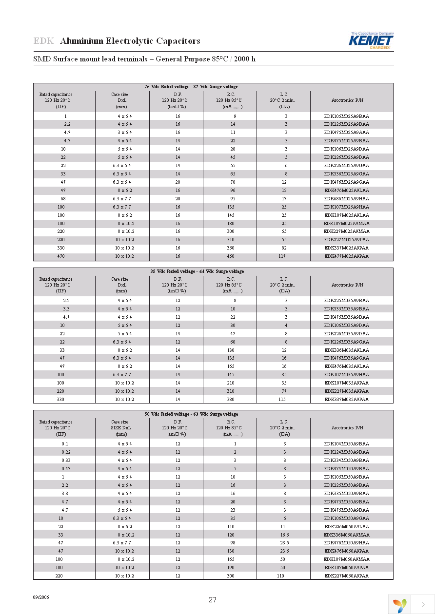 EDK106M025A9BAA Page 3