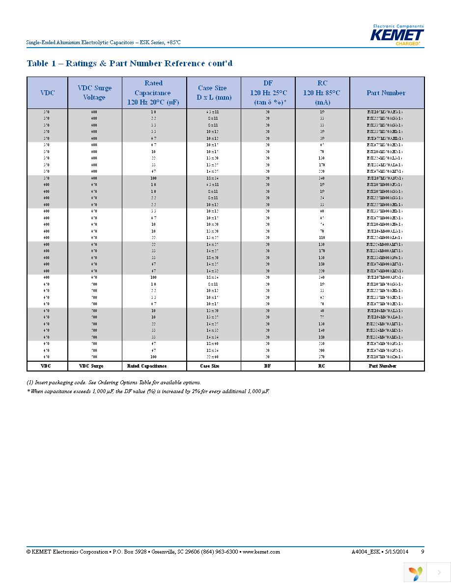 ESK227M025AG3EA Page 9