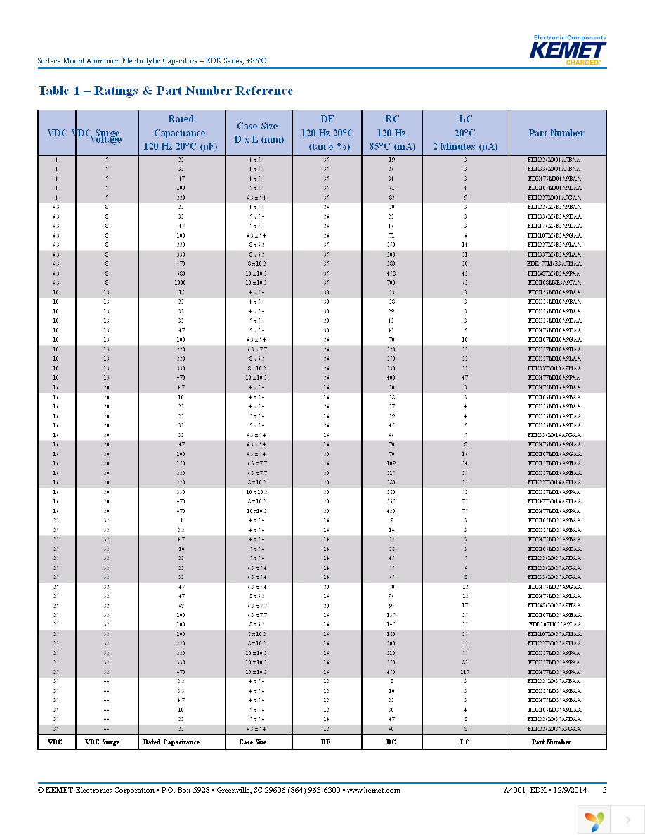 EDK476M035A9GAA Page 5