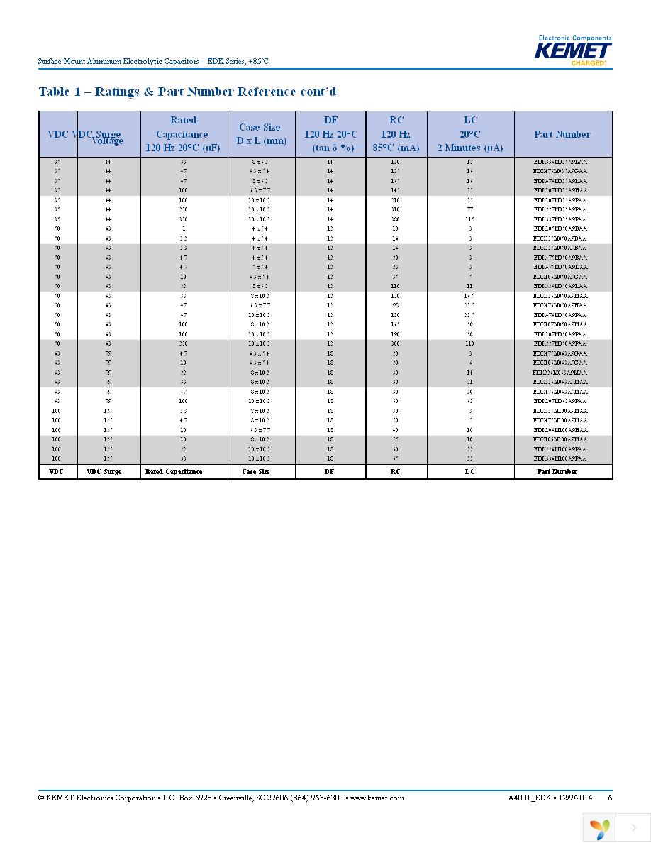 EDK107M016A9GAA Page 6