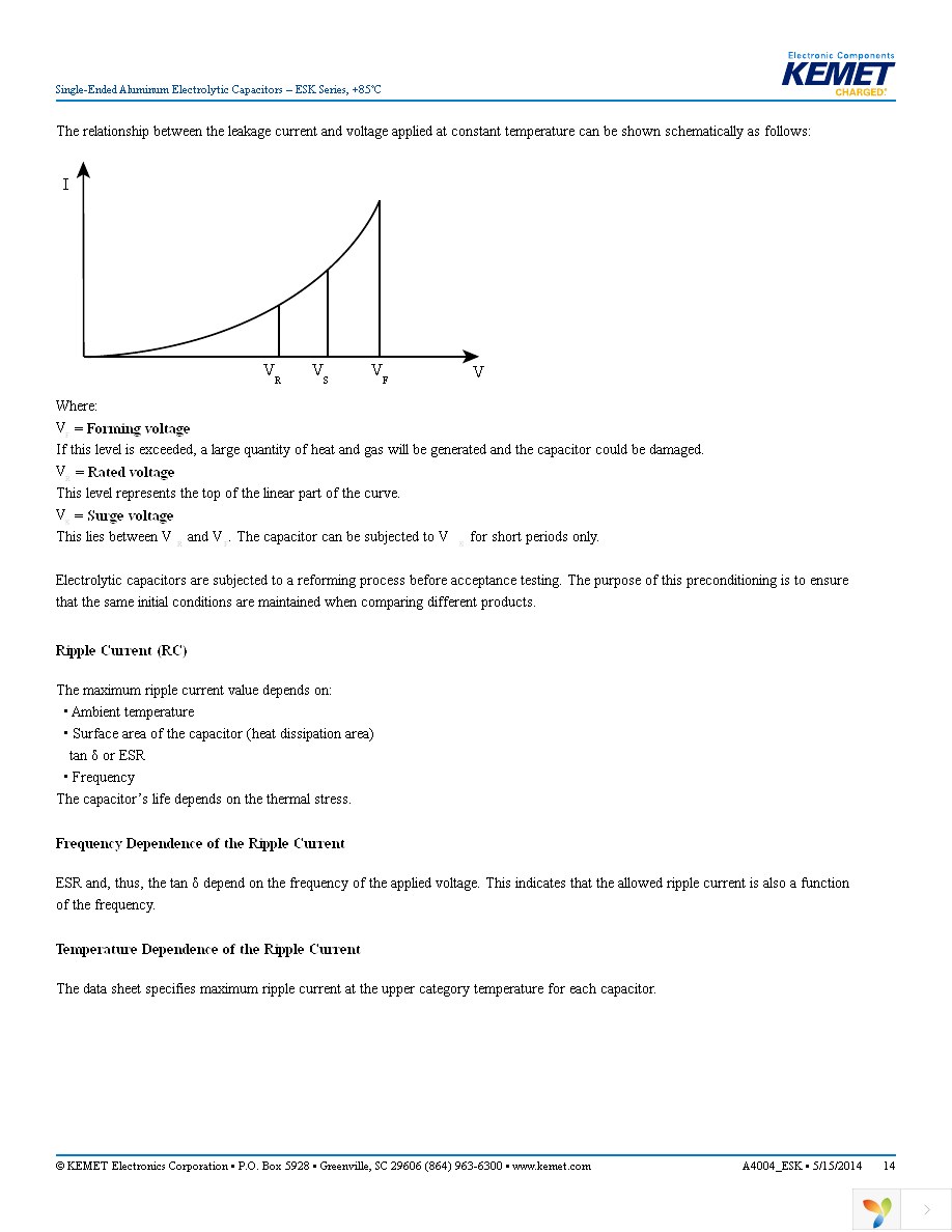 ESK226M016AC3AA Page 14