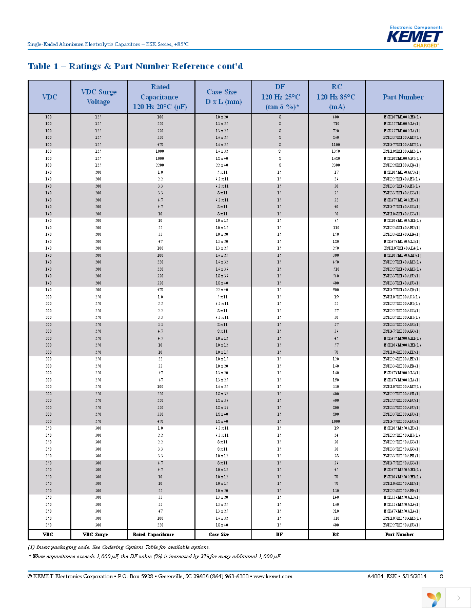 ESK226M016AC3AA Page 8