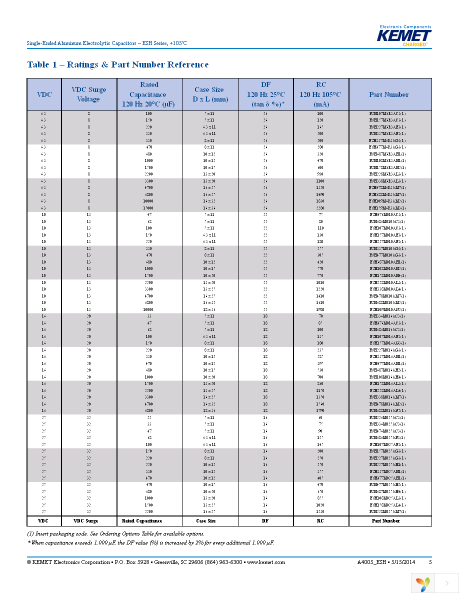 ESH476M025AC3AA Page 5