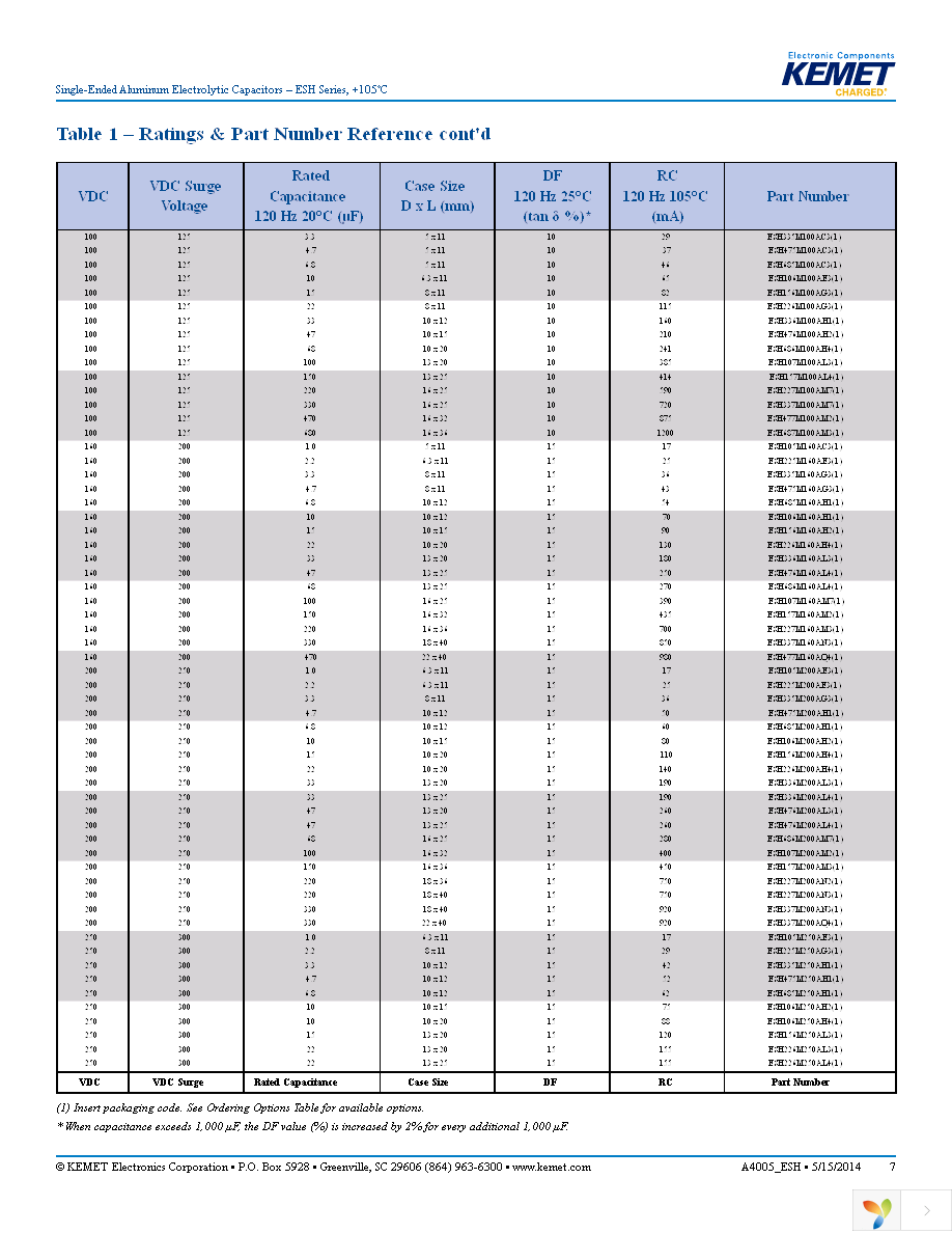 ESH476M016AC3AA Page 7