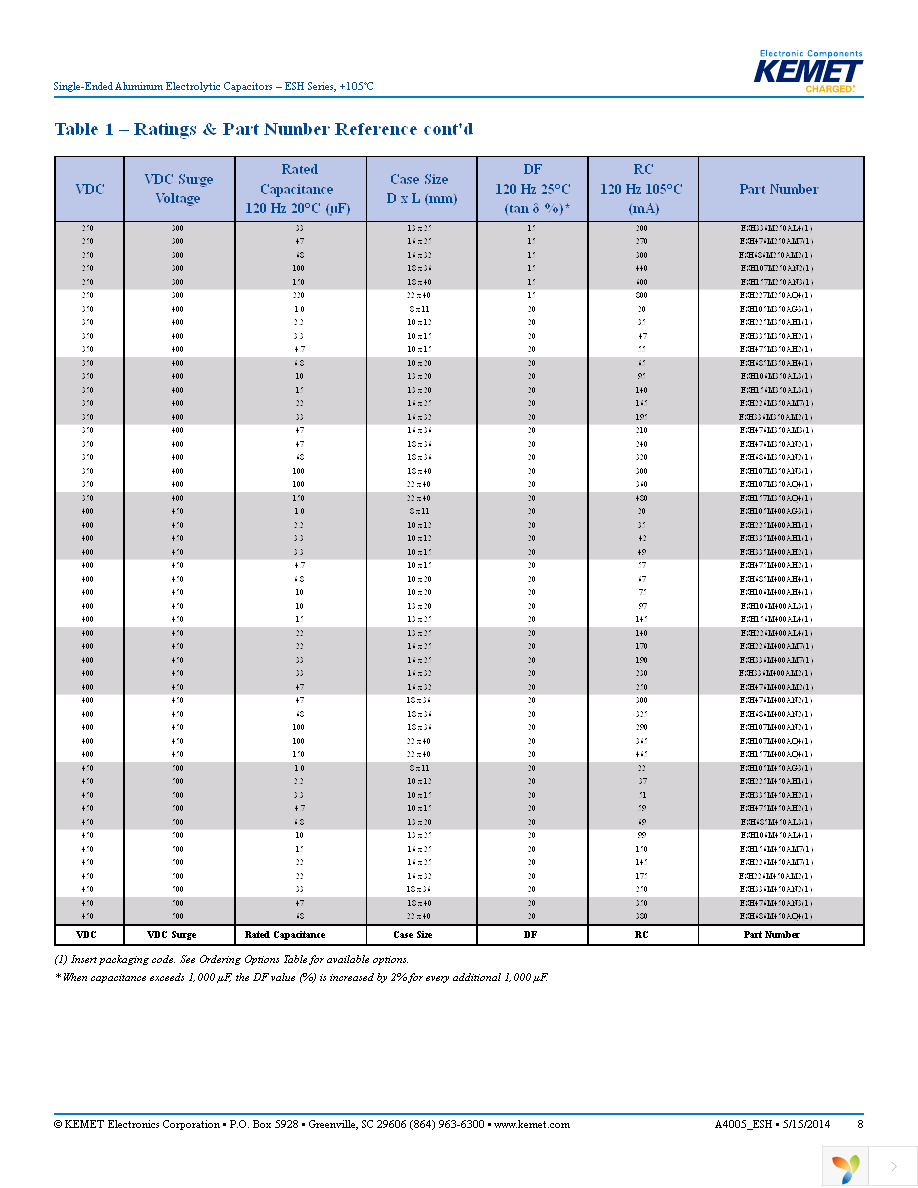 ESH337M016AG3AA Page 8